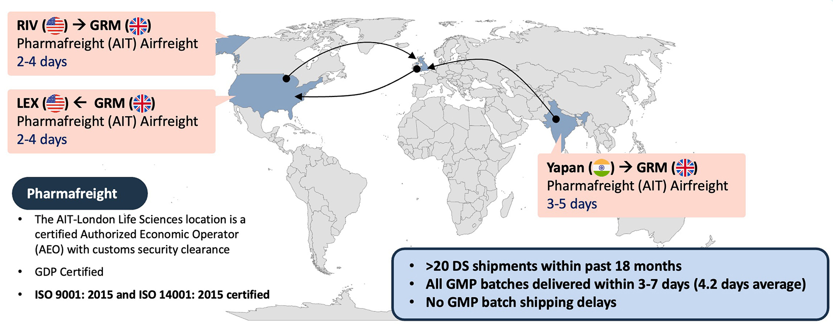 Derisking Your Bioconjugate Supply Chain