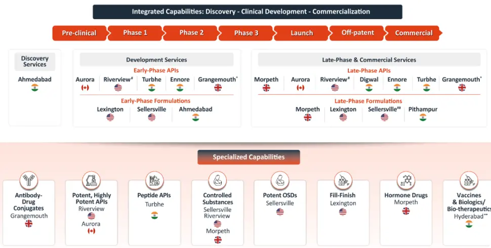 CDMO services of full spectrum