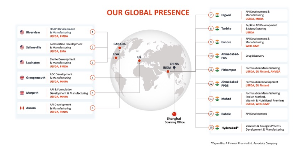 Global Network of Facilities