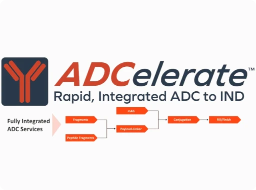 ADC development and integrated services