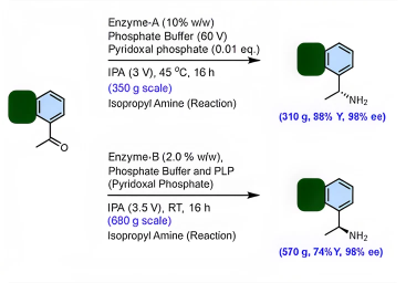 Synthesis of Stereodivergent  image
