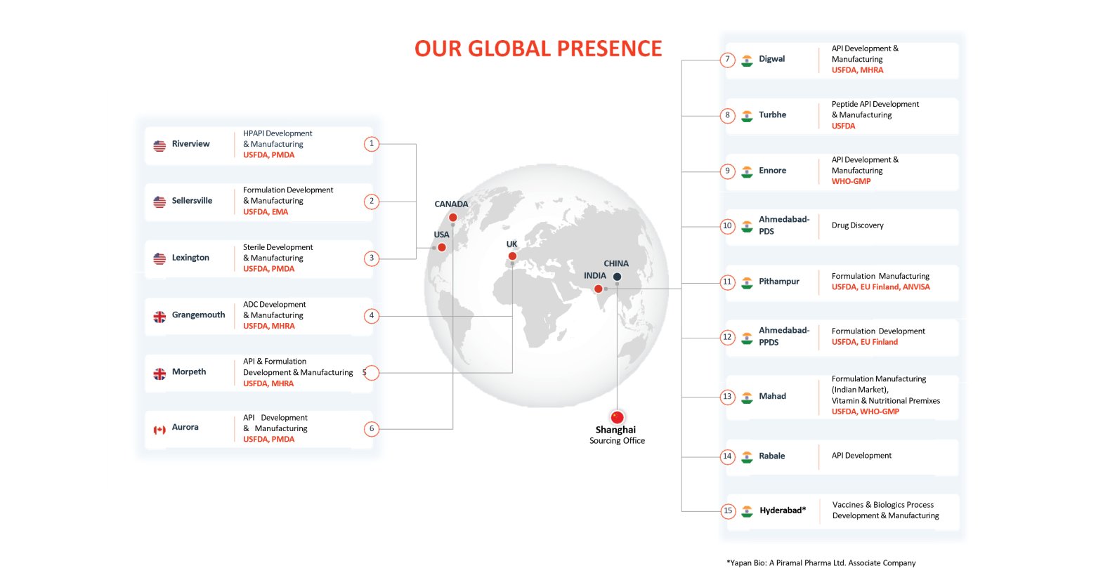 global presence image