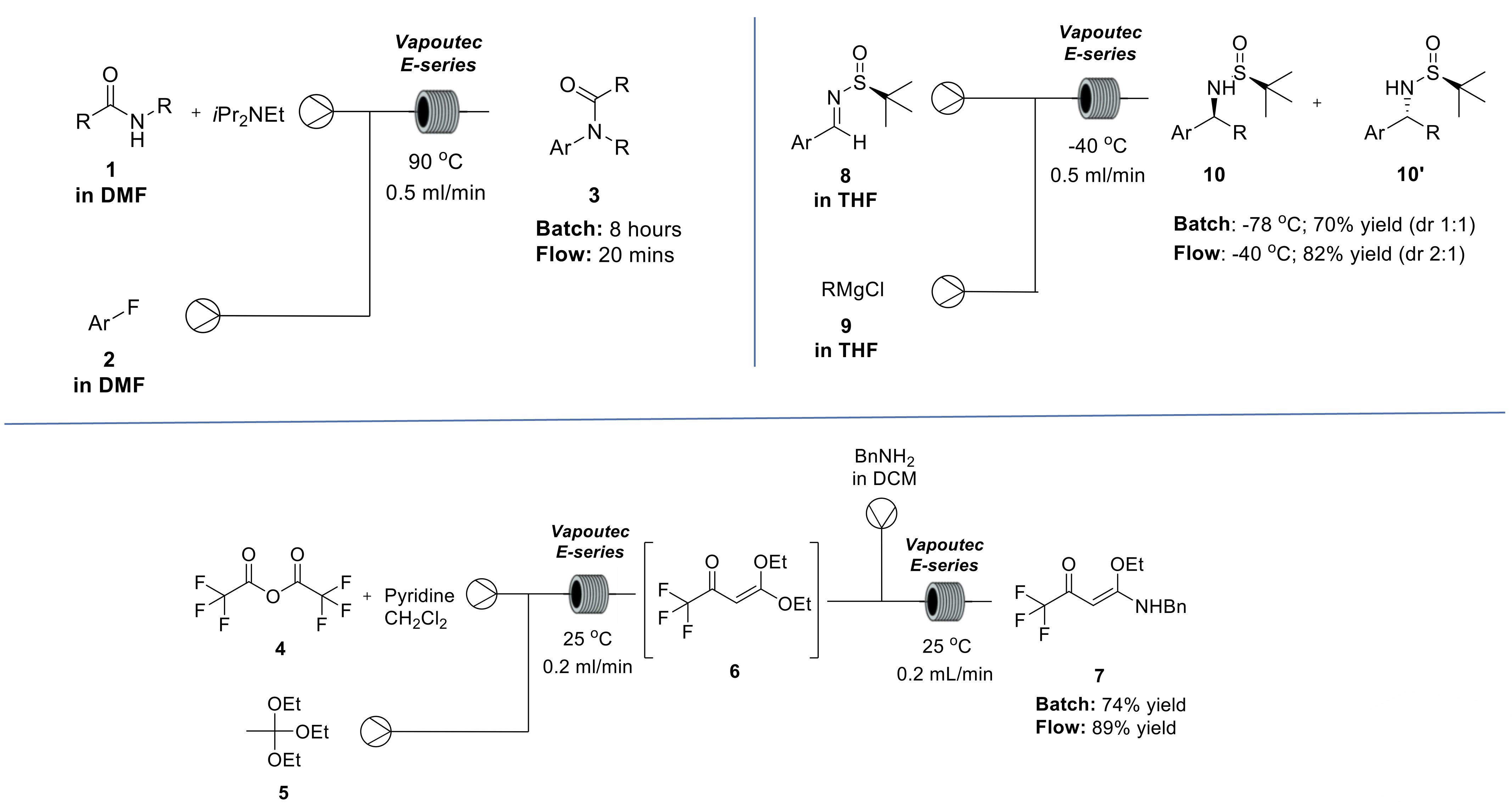 Examples of Chemistry