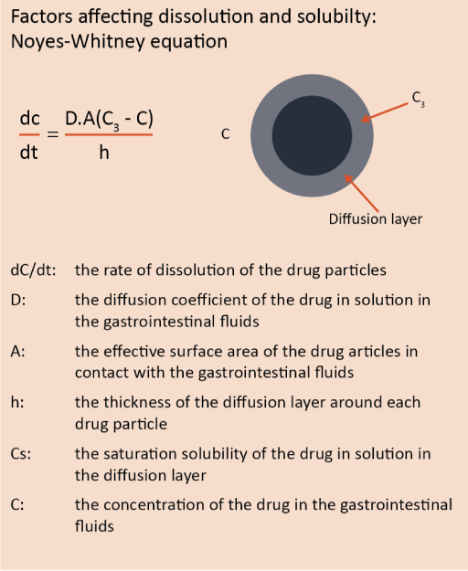 Reducing Particle Size
