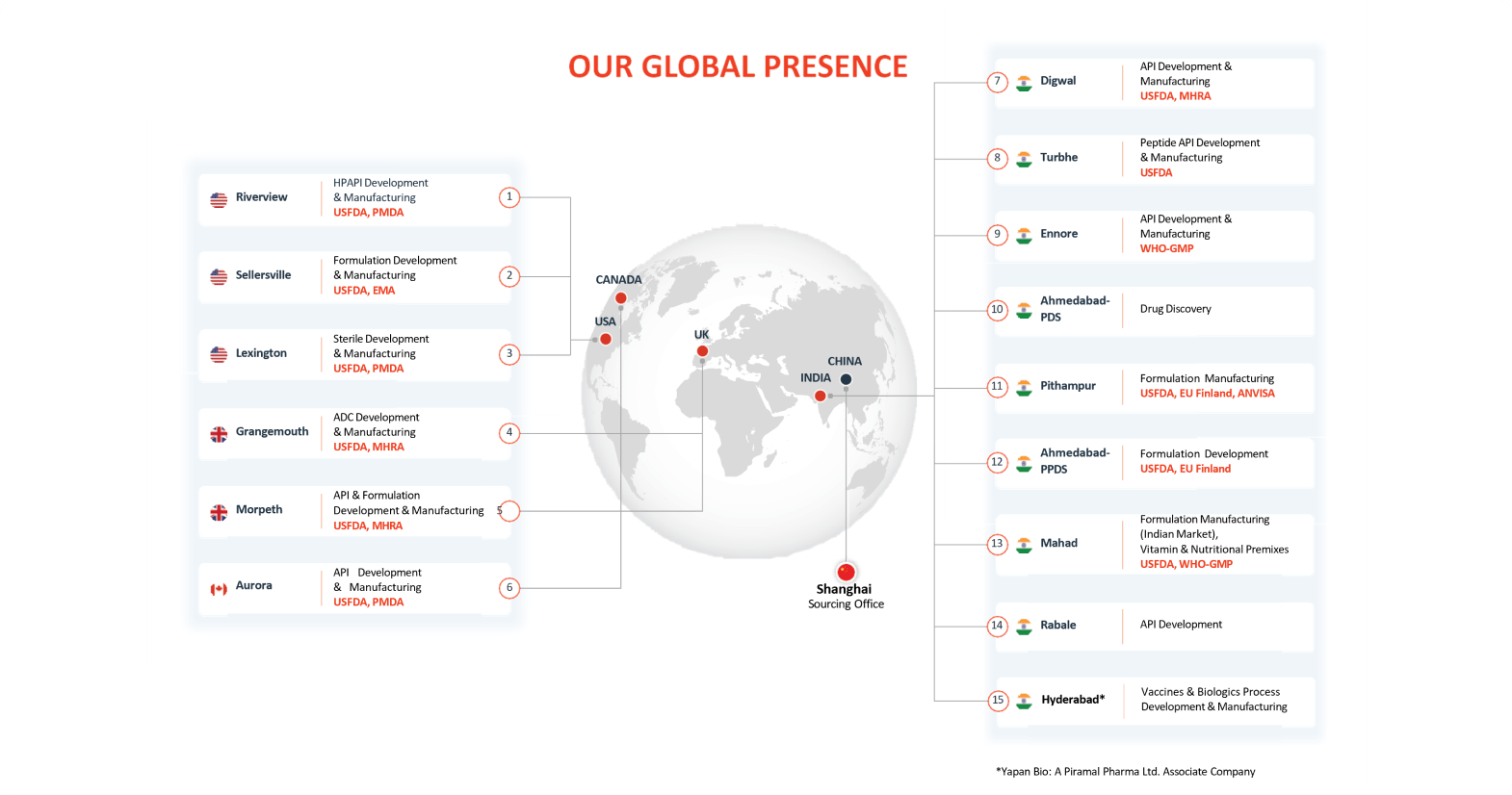 Our Global Presence