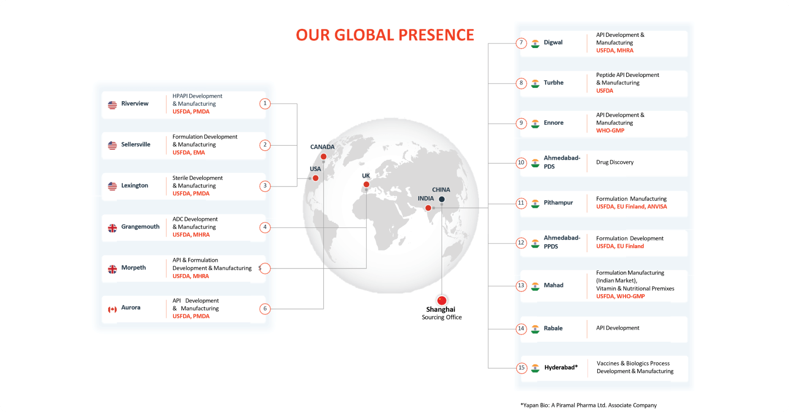 Our Global Presence