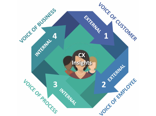Improving Every Touchpoint