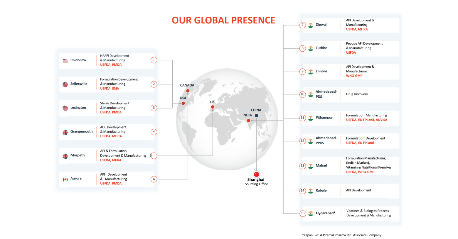 global presence