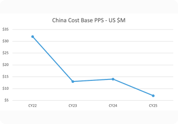 cost base pps us image