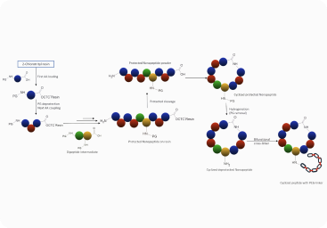 bifunctional cross-linker coupling image