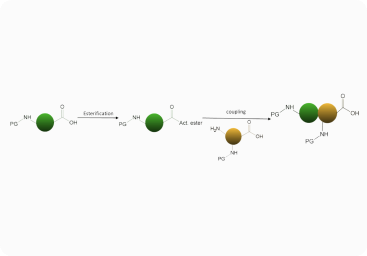 synthesis scheme image